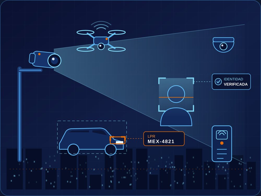 Ilustración de videovigilancia con dron, reconocimiento facial y lectura de placas