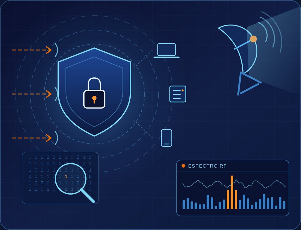 Ilustración de ciberseguridad con escudo, candado y análisis de espectro